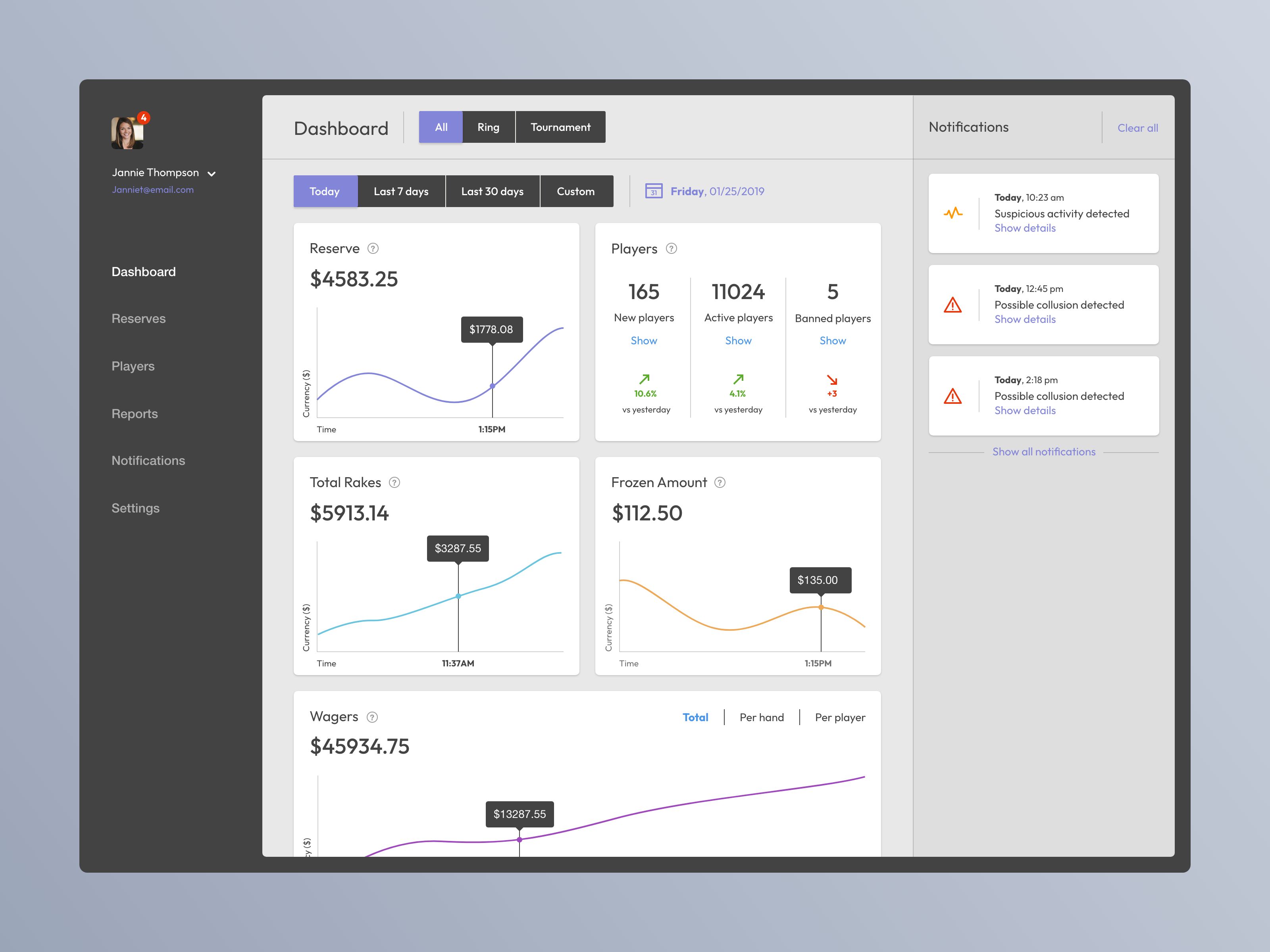 dashboard